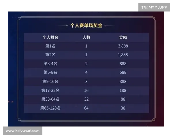 996传奇家族全国争霸赛四强诞生,乱世一战、一代宗师等队伍晋级